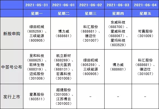 证监会重磅发布！事关离职人员入股