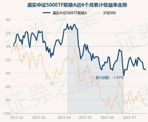 “国家队”投资路线：持股超2.5万亿元，重仓ETF525亿份