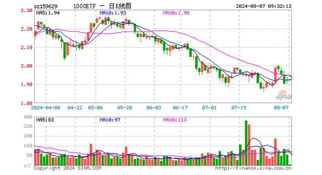 “国家队”投资路线：持股超2.5万亿元，重仓ETF525亿份