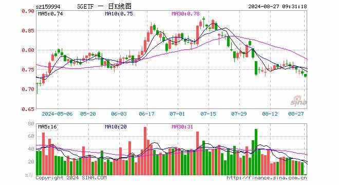 “国家队”投资路线：持股超2.5万亿元，重仓ETF525亿份