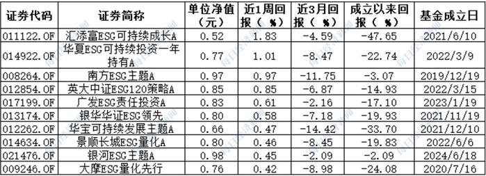 【ESG动态】海南橡胶（601118.SH）华证指数ESG最新评级BB，行业排名第21