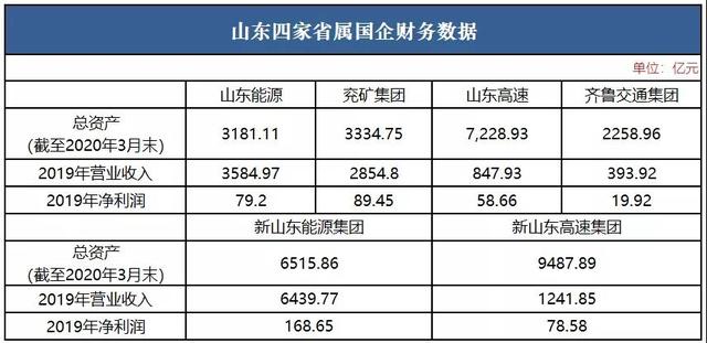 国企大重组！中国盐湖集团来了！
