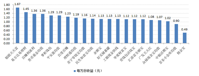 银行理财新风向：大买公募债基