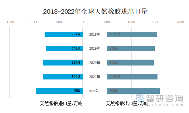 （2024年9月9日）今日天然橡胶期货最新价格行情查询