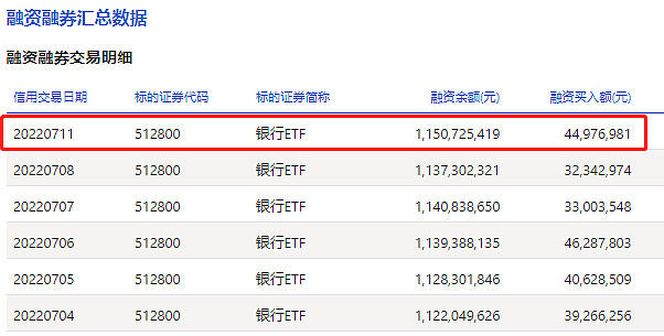 11股受融资客青睐，净买入超3000万元