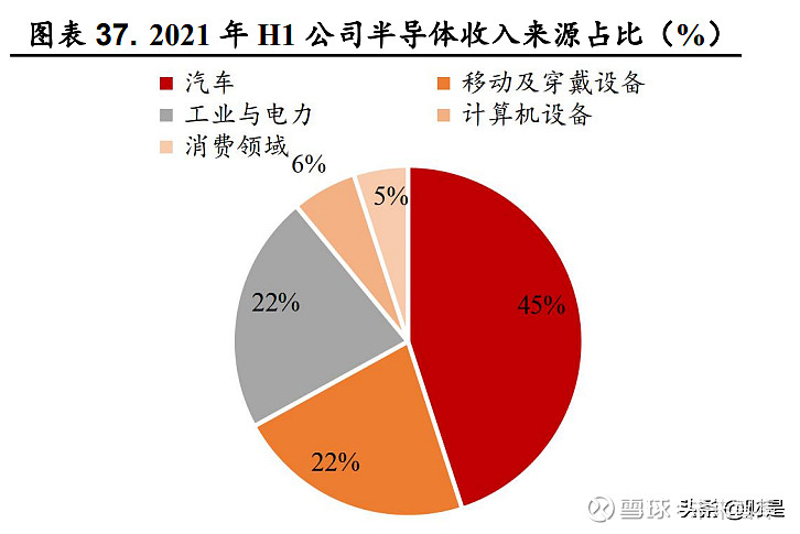 闻泰科技盈利“假象”背后：靠投资收益暂撑局面，ODM业务持续亏损