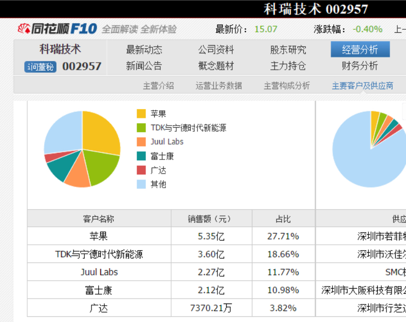 科瑞技术：目前主要为多家品牌客户提供AR/VR整机功能相关检测设备及装备设备