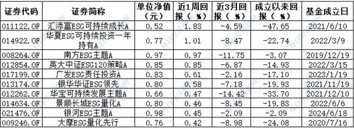 【ESG动态】炜冈科技（001256.SZ）华证指数ESG最新评级BB，行业排名第52
