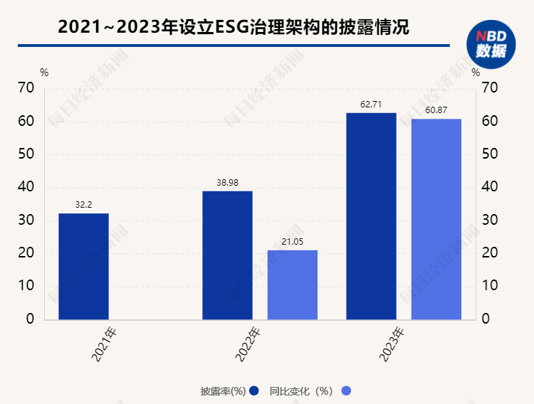 【ESG动态】炜冈科技（001256.SZ）华证指数ESG最新评级BB，行业排名第52