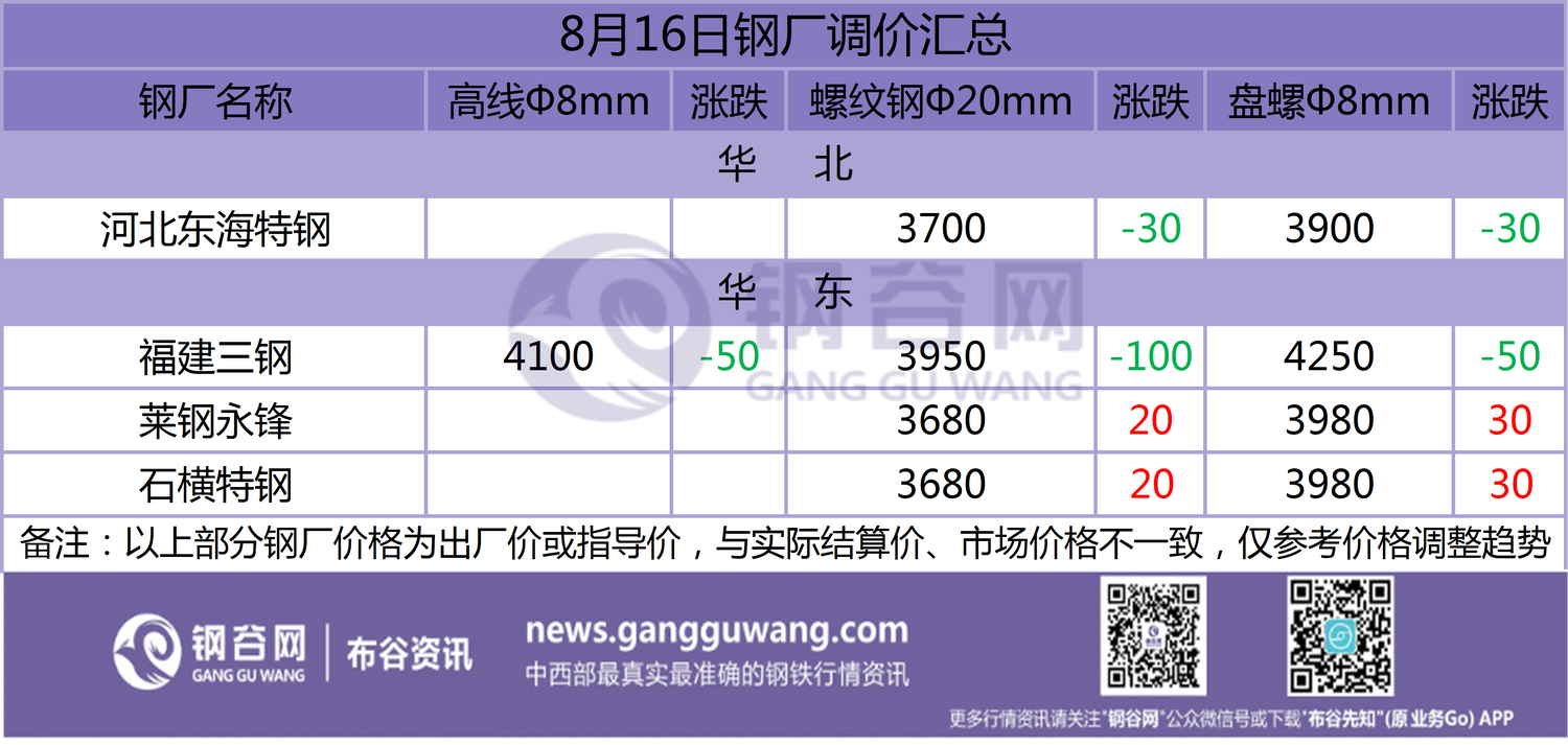 2024年9月9日今日扬州热轧板卷最新价格查询