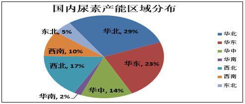 9月9日尿素期货持仓龙虎榜分析：多方进场情绪强于空方