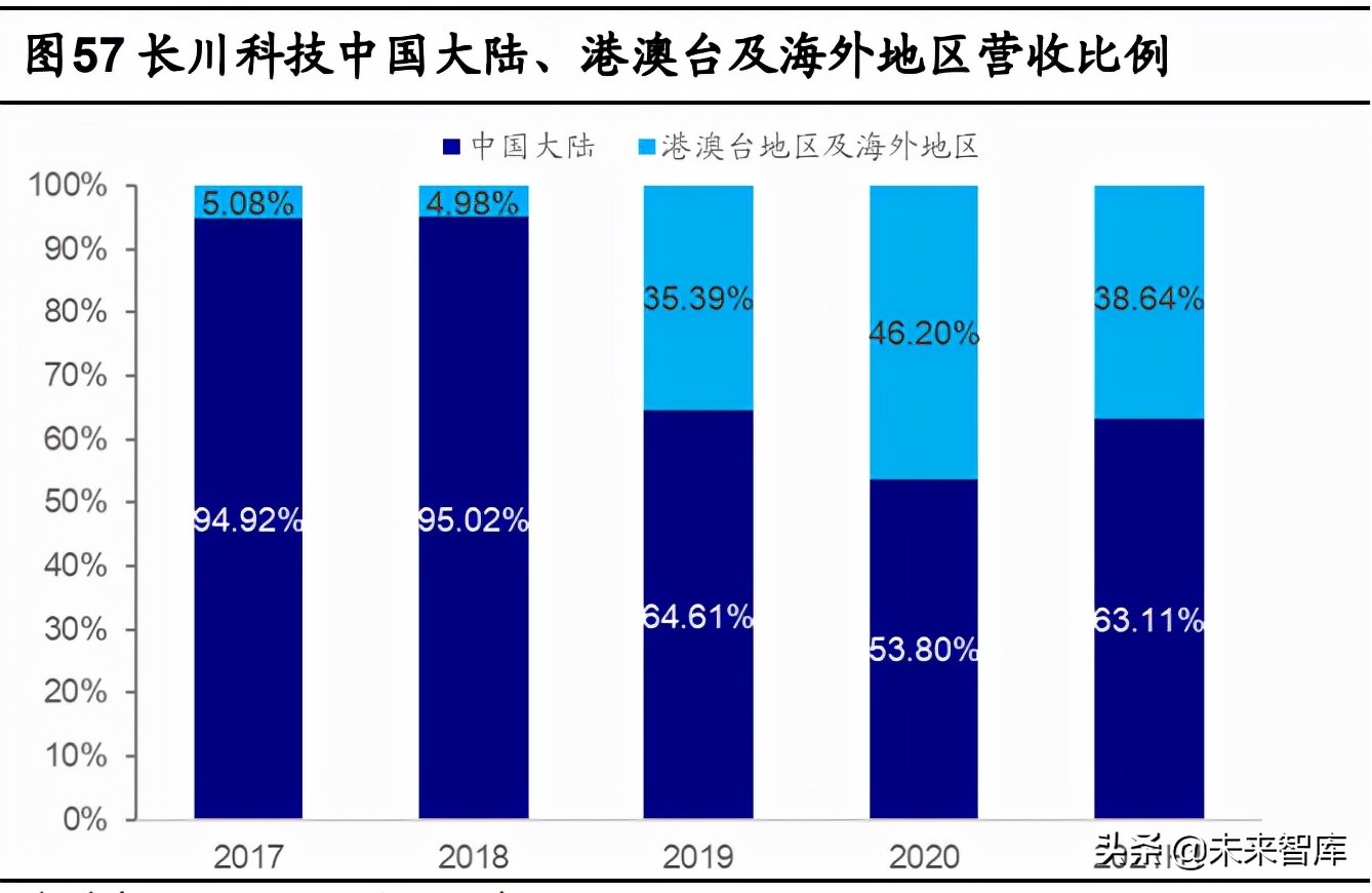 半导体产业链景气上行，上海集成电路基金二期增资69亿元