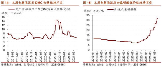 半导体产业链景气上行，上海集成电路基金二期增资69亿元