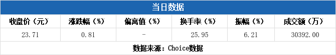 紫天科技9月9日龙虎榜数据