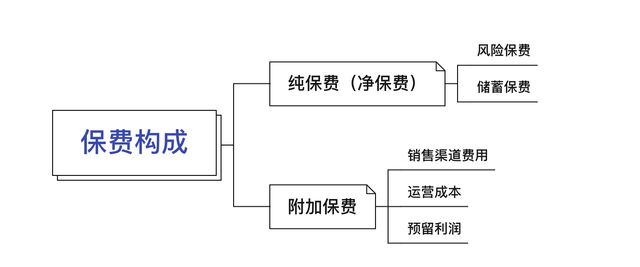 保险公司提前暂停保费追加 万能险还能回归主流吗？