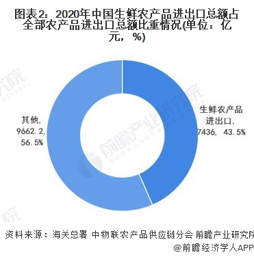 哥伦比亚2024年上半年农产品出口强劲增长