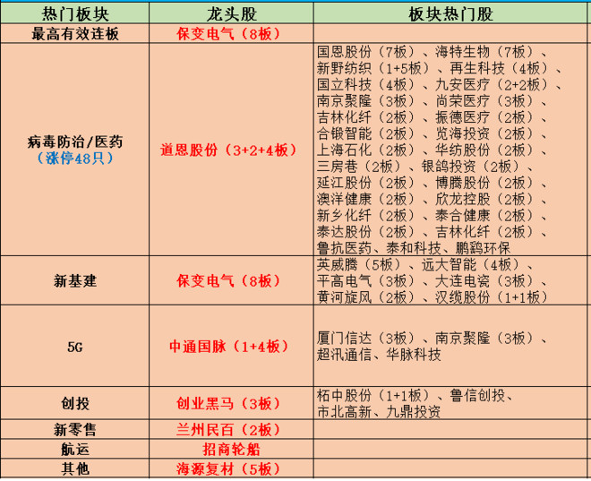 医疗保健板块拉升 冠昊生物、阳普医疗等多股涨停