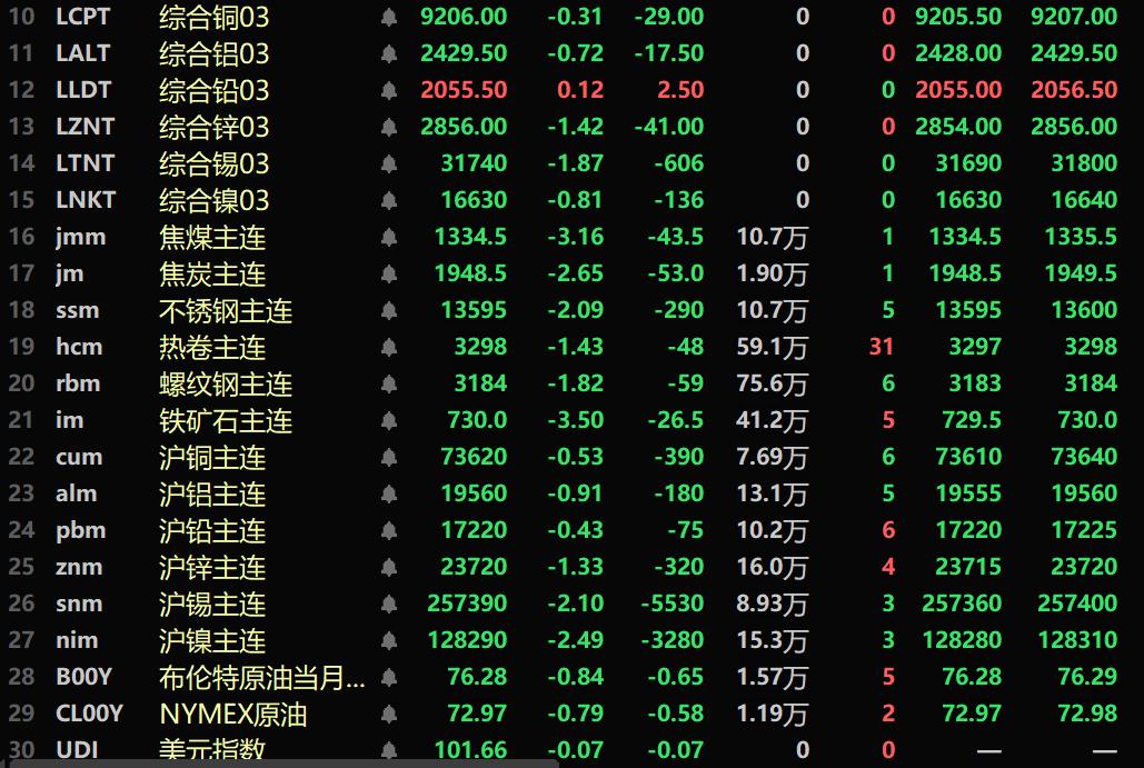 （2024年9月10日）今日沪锡期货和伦锡最新价格查询