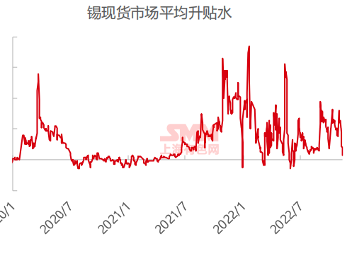 （2024年9月10日）今日沪锡期货和伦锡最新价格查询