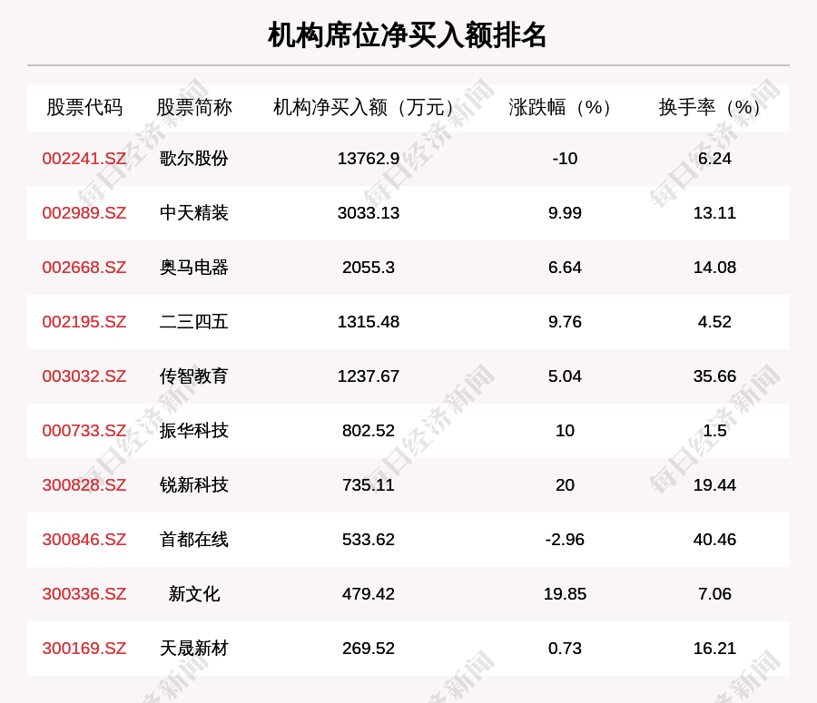 中天精装9月9日龙虎榜数据