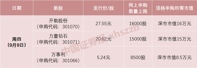 中天精装9月9日龙虎榜数据