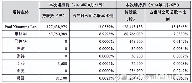 迪威尔：9月6日至9月9日高管张利增持股份合计6万股