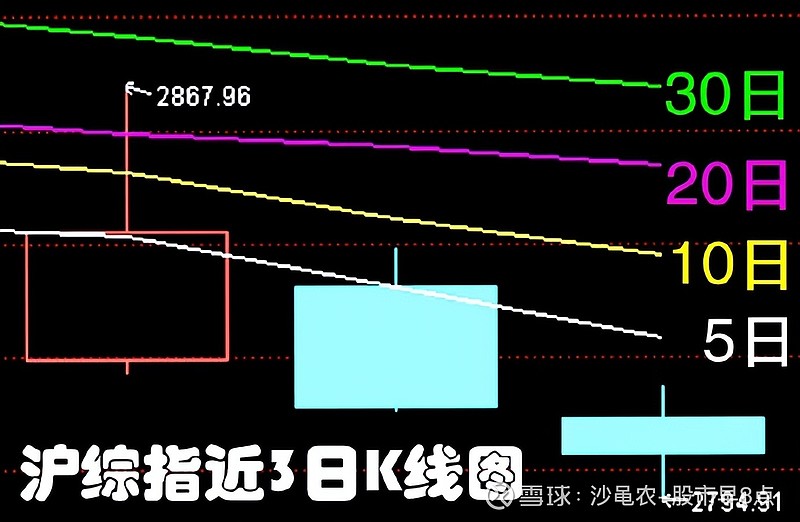 今日522只个股突破五日均线