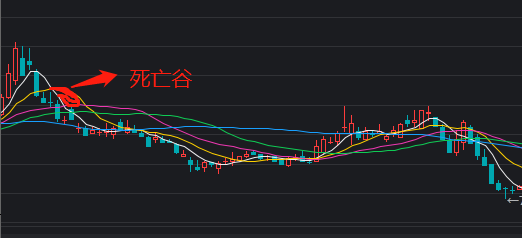 今日522只个股突破五日均线