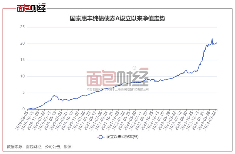 债牛行情也帮不上忙？申万菱信基金旗下中短债基金或将清盘