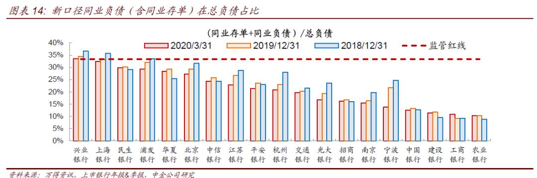 债券息差交易“退潮”后 同业存单市场外资“热情”消退？9月首周外资买入规模降至28亿元