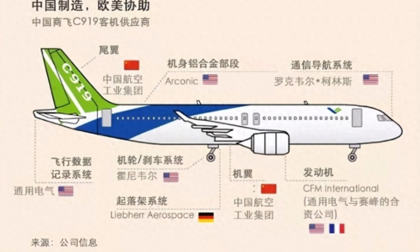 【财闻联播】普京希望中国调停俄乌冲突，中方回应！国航首架C919开启商业首航