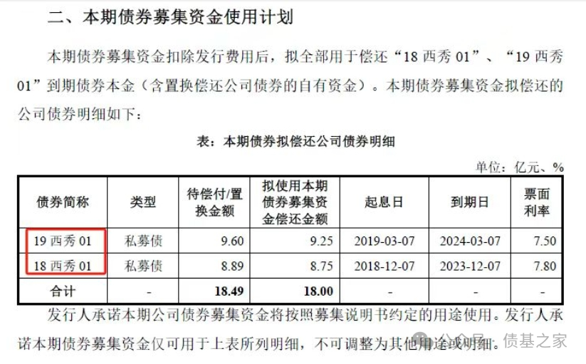 太密集！这些债券被取消和推迟发行，影响多大？