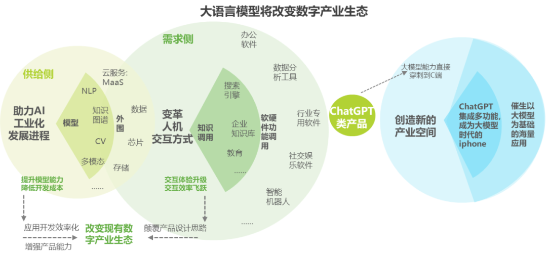 财富管理跨入AI时代，智能助理能否当好“领航员”？