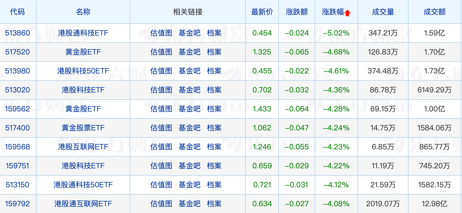 收评：创业板指跌0.42% 海南自贸概念股大涨