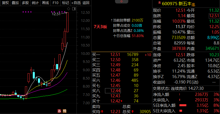 “旺季不旺”！白酒股大跌，原因是→