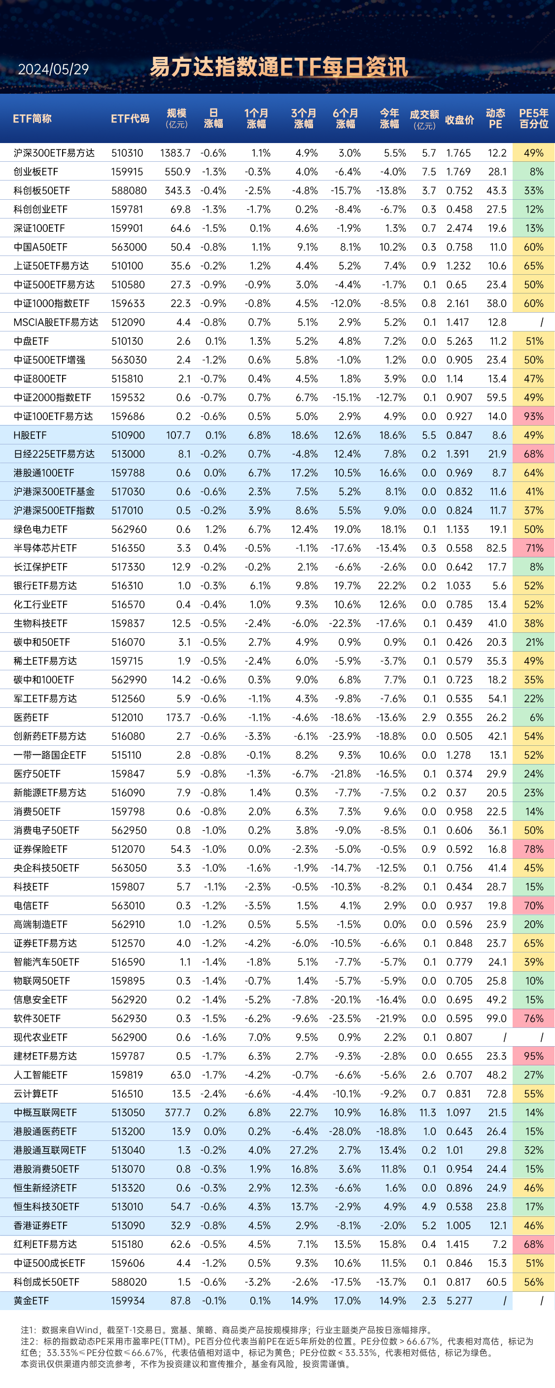 财联社债市早参9月13日|吴清：支持企业通过股债融资等渠道发展壮大，多措并举活跃并购重组市场；万亿城投债掀起票面利率下调潮