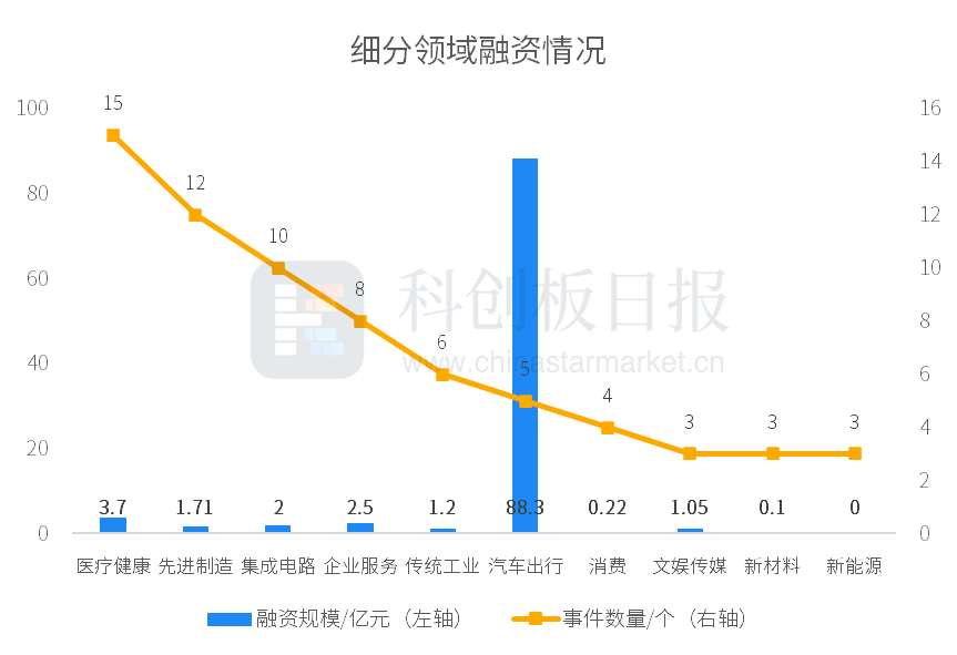 财联社债市早参9月13日|吴清：支持企业通过股债融资等渠道发展壮大，多措并举活跃并购重组市场；万亿城投债掀起票面利率下调潮