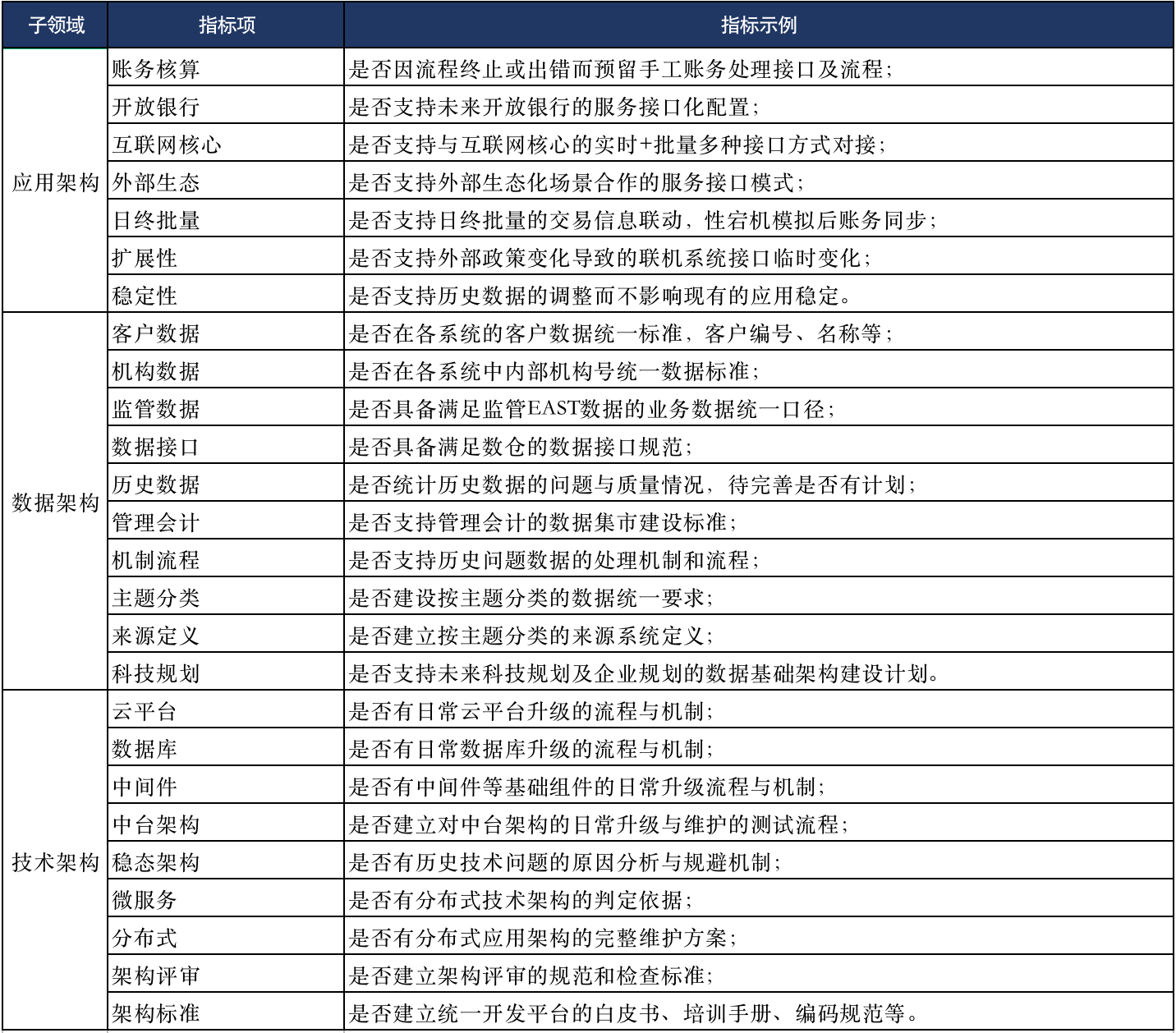 上海：鼓励银行、支付机构推进支付服务向移动化、智能化、场景化方向发展