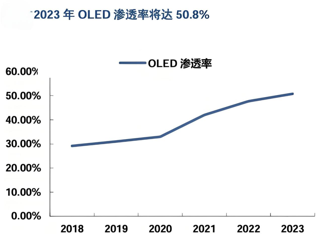 联得装备：公司在三折屏供应链中，提供了贴合类工艺设备的整体解决方案