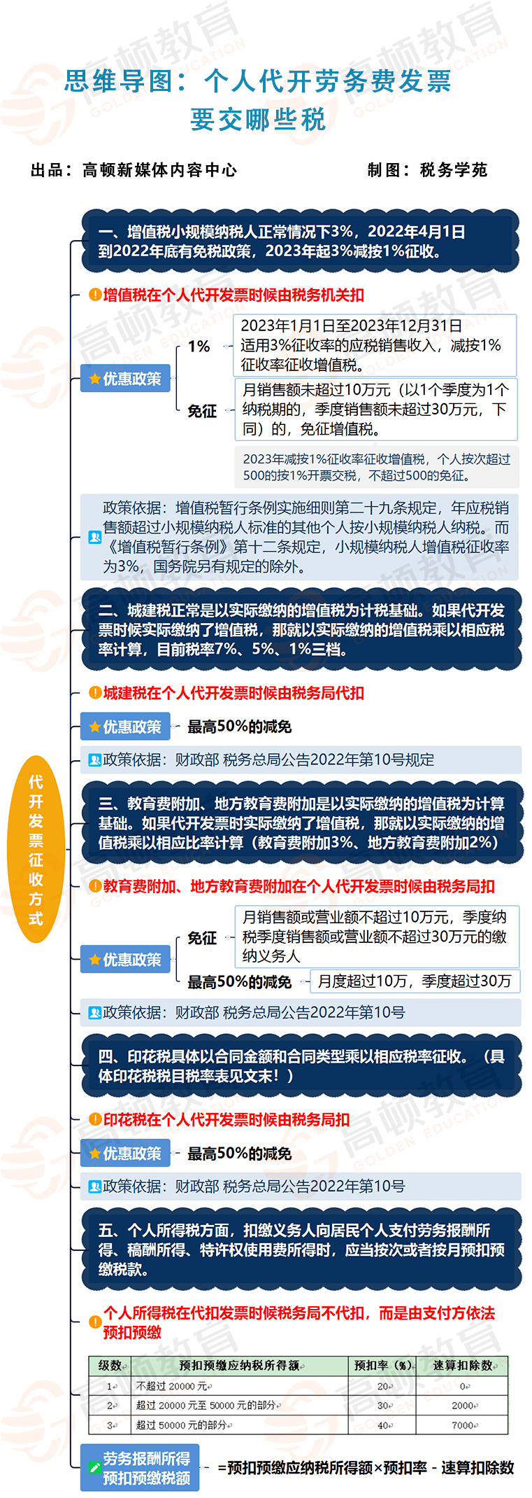 财政部：2023年全国政府采购规模为33929.6亿元