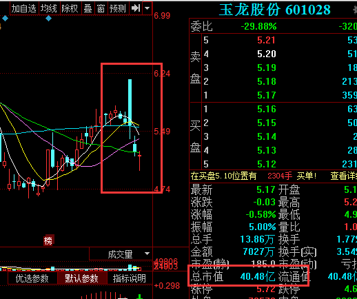 玉龙股份：公司目前经营情况正常