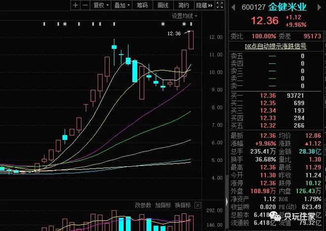 中达安9月13日龙虎榜数据