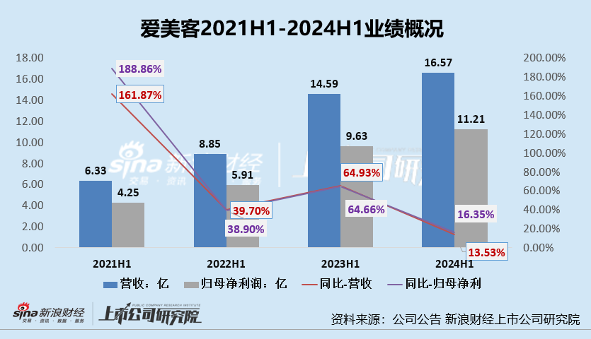 双降！公募去年业绩曝光，这些业务成"拖油瓶"