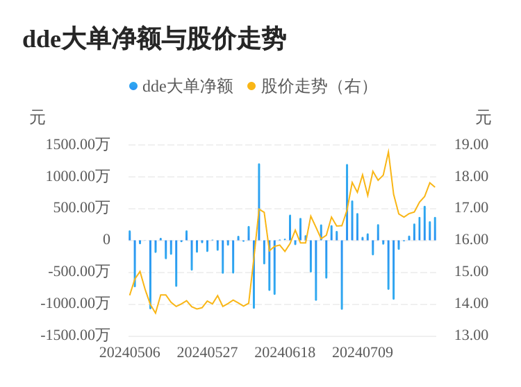 5033.89万元资金今日流出美容护理股