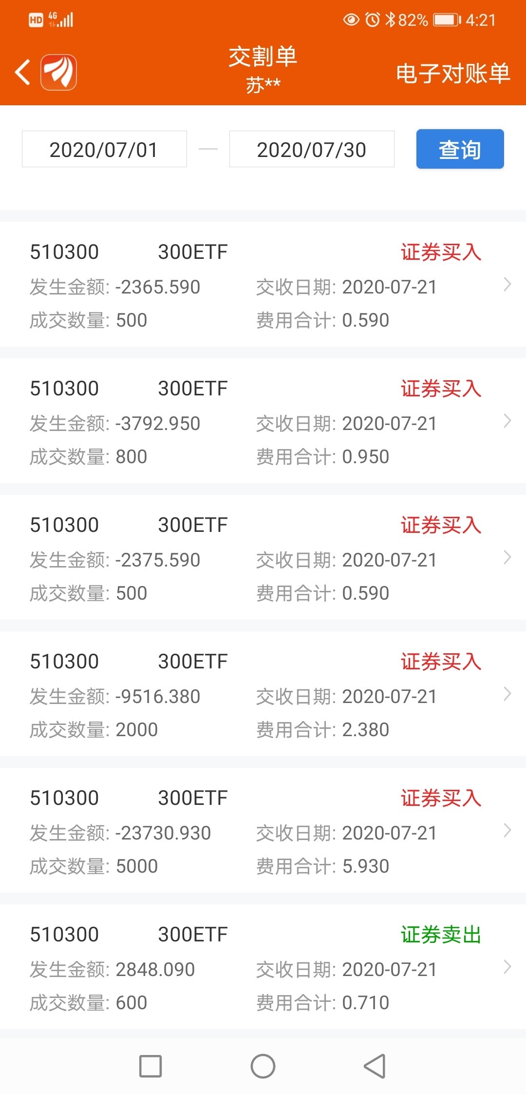 近一个月公告上市股票型ETF平均仓位15.53%