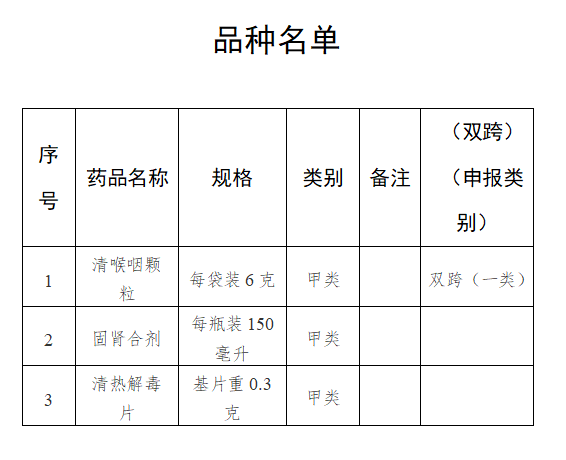 国家药监局：开展试点将创新药临床试验审评审批时限缩短至30个工作日