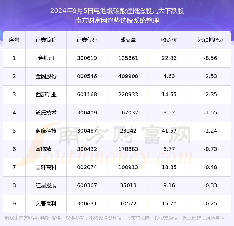 2024年9月14今日碳酸锂最新价格多少钱一吨