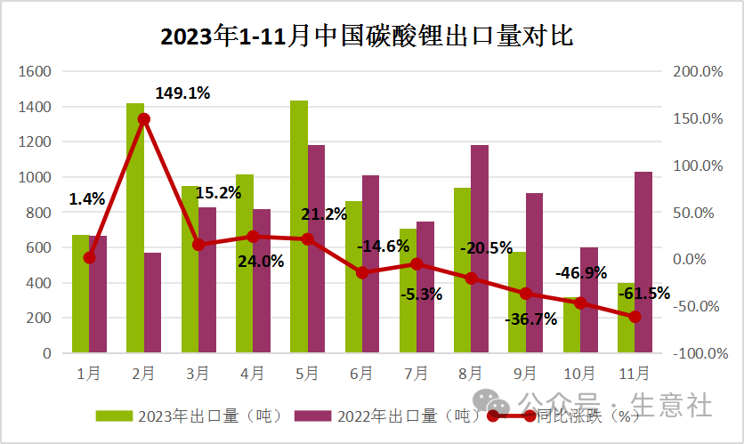 2024年9月14今日碳酸锂最新价格多少钱一吨