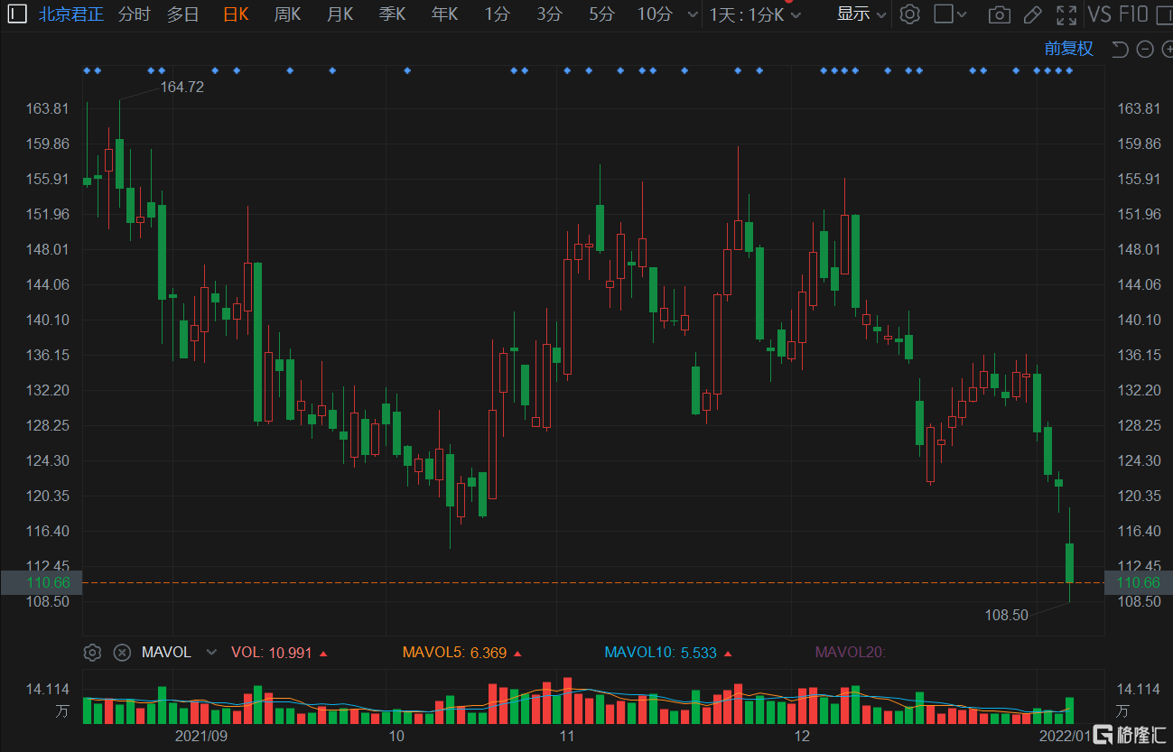 永清环保：控股股东拟减持不超2%公司股份