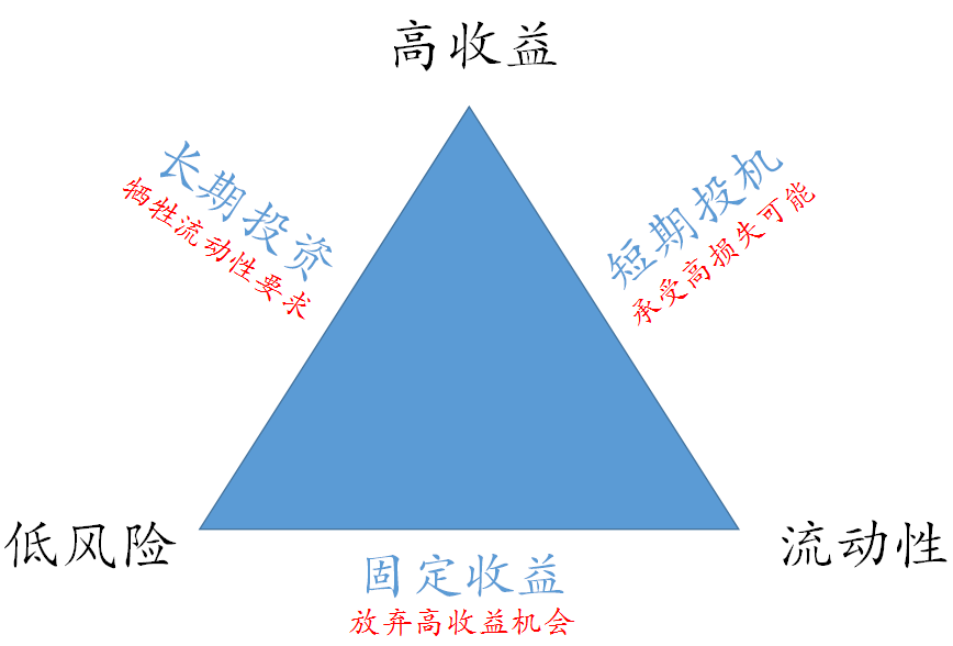 势不可挡！10年国债收益率直逼2.0% 业内：不宜低估长端利率调控的决心